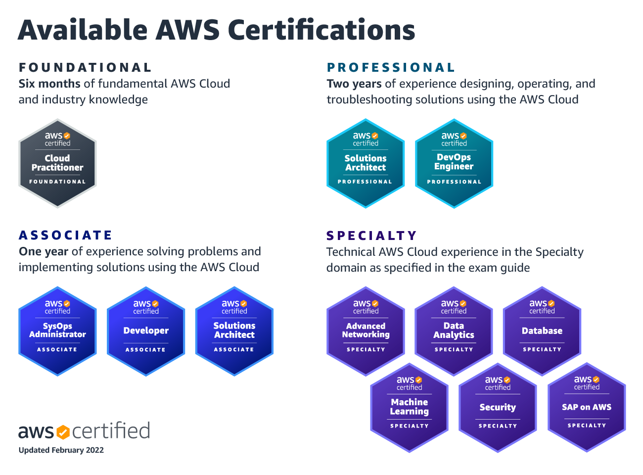 Aws training and certification on sale